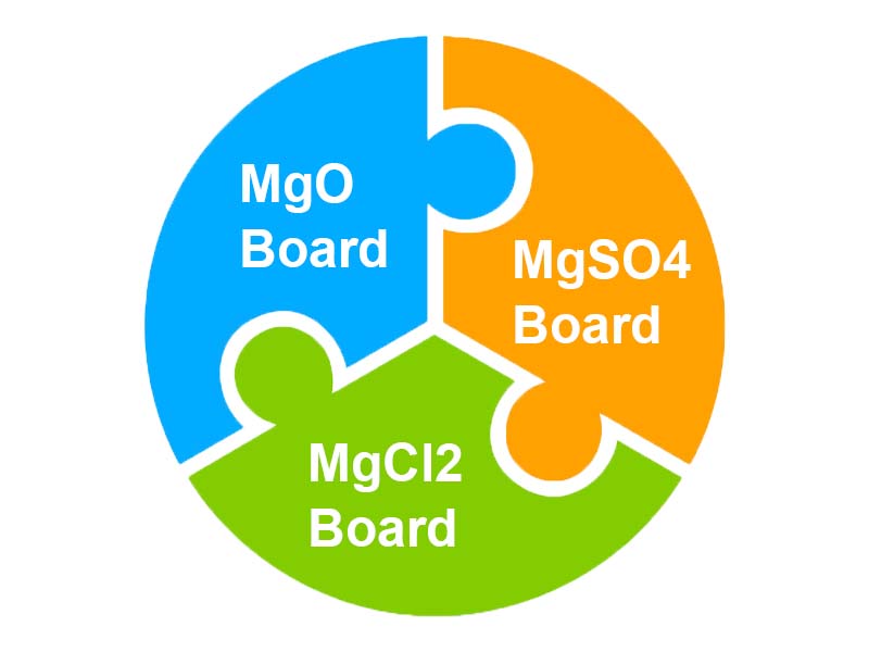 mgo-board